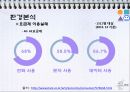CJ헬로모바일 CJ Hello Mobile 마케팅 기획안.ppt 19페이지