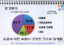CJ헬로모바일 CJ Hello Mobile 마케팅 기획안.ppt 21페이지