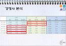 CJ헬로모바일 CJ Hello Mobile 마케팅 기획안.ppt 24페이지