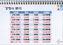 CJ헬로모바일 CJ Hello Mobile 마케팅 기획안.ppt 25페이지