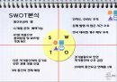 CJ헬로모바일 CJ Hello Mobile 마케팅 기획안.ppt 36페이지