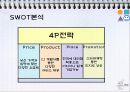 CJ헬로모바일 CJ Hello Mobile 마케팅 기획안.ppt 37페이지