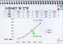 CJ헬로모바일 CJ Hello Mobile 마케팅 기획안.ppt 50페이지