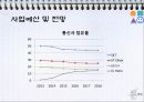 CJ헬로모바일 CJ Hello Mobile 마케팅 기획안.ppt 51페이지