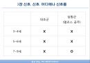 종교 본능 - 3장  신호, 신호. 어디에나 신호들 & 4장  이상한 불멸 _ 제시 베링 지음.PPT자료 14페이지