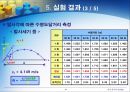 일반물리학실험 포물체 운동 - 실험목표, 이론, 장비, 실험방법, 실험결과 14페이지
