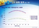 일반물리학실험 포물체 운동 - 실험목표, 이론, 장비, 실험방법, 실험결과 16페이지