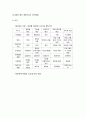 예산 형식의 유형과 예산관리 시스템 4페이지