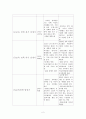 (영유아 보육학) 표로 정리한 우리나라 영유아 보육제도의 변천  2페이지