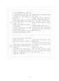 (영유아 보육학개론) 보육의 유형 6페이지