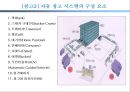 [물류관리론] 보관관리와 창고관리 29페이지