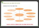 (영유아보육프로그램) 아이살림, 생명살림의 ‘생태유아교육’ 프레젠테이션 8페이지