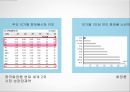 화장품 소비시장 3페이지
