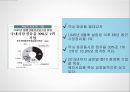 화장품 소비시장 15페이지