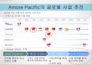 화장품 소비시장 16페이지