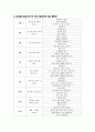 유아체육 프로그램론 3페이지