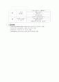 유아체육 프로그램론 4페이지