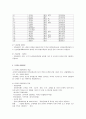 관광자원의 개념과 유형 및 특징 5페이지