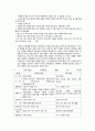 우리나라 보육시설의 역사 3페이지
