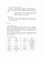 보육과정의 운영과 내용 2페이지