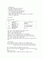 보육과정의 운영과 내용 5페이지