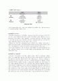 애완동물용품 취급업체중 국내최대규모인 밀레펫 기업분석 8페이지