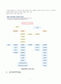 롯데칠성음료(주) 3페이지