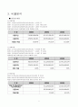 롯데칠성음료(주) 5페이지