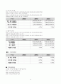 롯데칠성음료(주) 12페이지
