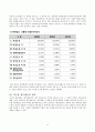 롯데칠성음료(주) 15페이지