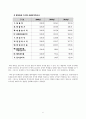롯데칠성음료(주) 17페이지