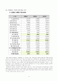 롯데칠성음료(주) 18페이지