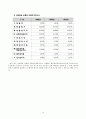 롯데칠성음료(주) 19페이지