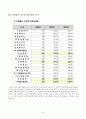 롯데칠성음료(주) 20페이지