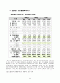 롯데칠성음료(주) 22페이지