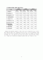 롯데칠성음료(주) 23페이지