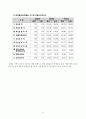 롯데칠성음료(주) 25페이지