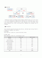 롯데칠성음료(주) 27페이지