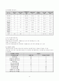 롯데칠성음료(주) 28페이지
