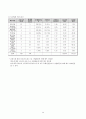 롯데칠성음료(주) 29페이지