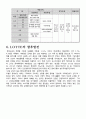경영 롯데(LOTTE) 기업분석 15페이지