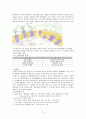 원형질막 분리와 용혈현상 2페이지