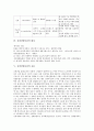 [신경전달물질, 신경전달물질 개념, 신경전달물질 특징, 신경전달물질 작용, 신경전달]신경전달물질의 개념, 신경전달물질의 특징과 작용, 신경전달물질의 대사, 신경전달물질의 응용, 신경전달물질과 동물 분석 4페이지