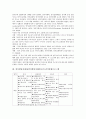 [언어발달지체아][언어발달지체아동]언어발달지체아(언어발달지체아동)의 언어발달과정, 감각통합프로그램, 언어발달지체아(언어발달지체아동)의 역할놀이치료, 언어발달지체아(언어발달지체아동)의 치료보고서 5페이지