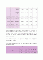 지역사회복지관의 과거 예산자료를 수집하여 예산형식, 수입지출 등에 대하여 설명하시오. 3페이지