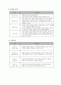 교수설계 보고서-중학생을 위한 진로 탐색 및 직업 선택 교육- 4페이지