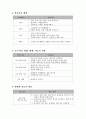 교수설계 보고서-중학생을 위한 진로 탐색 및 직업 선택 교육- 5페이지