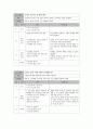 교수설계 보고서-중학생을 위한 진로 탐색 및 직업 선택 교육- 8페이지