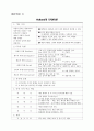 교수설계 보고서-중학생을 위한 진로 탐색 및 직업 선택 교육- 11페이지