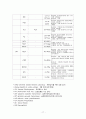 모성간호학, 응급분만 케이스 스터디 18페이지